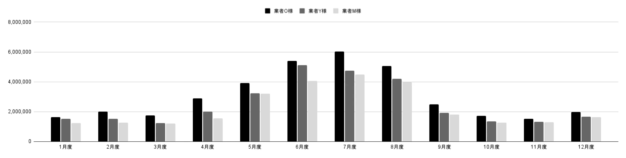 2024年度　業者様売上例（ツーマン/2人1組で活動）