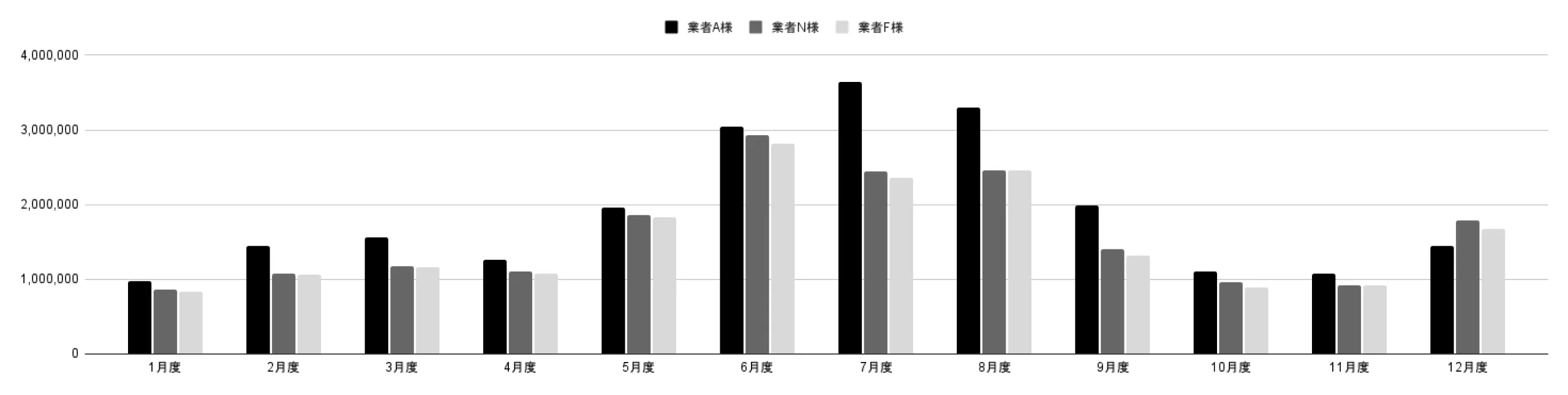 2024年度　業者様売上例（ワンマン/お一人で活動）